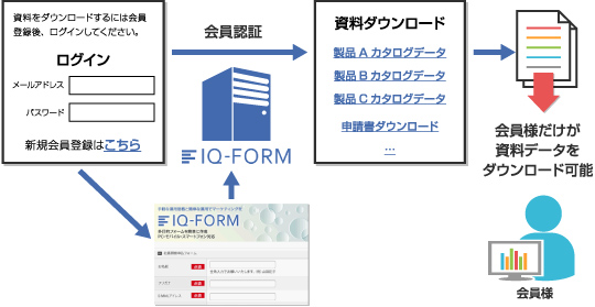 会員様だけが資料データをダウンロード可能